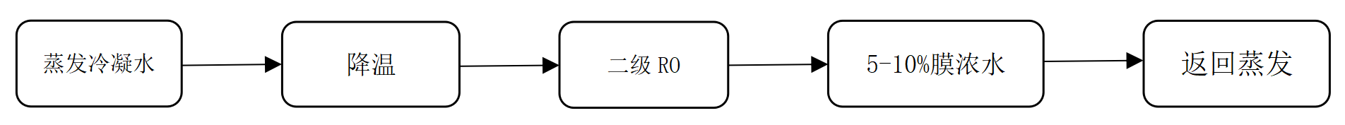 微信截图_20220822151458.png