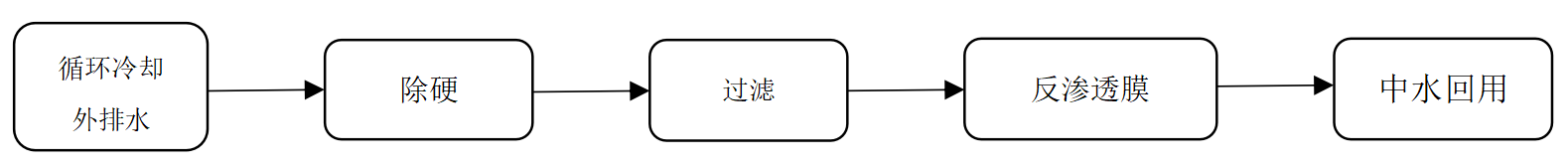 微信截图_20220822153136.png